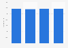 Italy: Rai number of employees 2013-2016