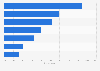 Survey on activities performed on Halloween in Denmark 2016