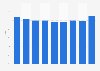 Italy: Sky Italia churn rate by quarter 2013-2016