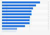 U.S. adults' opinion on global warming as an issue 2018