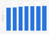 Consumer Price Index (CPI) of public services in Japan 2012-2017