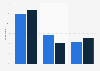 Engagement in e-commerce activities in companies in Denmark 2016-2018