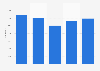 Volume de capture méditerranéenne française de produits marins 2013-2017