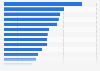 Pharma and medtech companies with most payments to US doctors 2013-2016