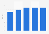 Consumers reducing gluten intake in the United Kingdom (UK) in 2015, by age
