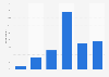 Level of security felt when buying online in Sweden 2016