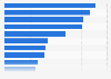 Major suppliers of fish and crustaceans imports to Japan 2014, by import value