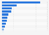 Number of tickets sold in the live performance sector Australia 2017, by category