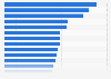 Top US teaching hospitals by highest number of company payments 2013-2016