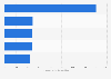 Major fish and crustaceans product imports to Japan 2014