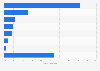 Mobile phone user share in South Africa 2016, by brand
