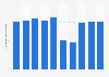 Number of domestic aircraft movements at Narita airport in Japan 2009-2018