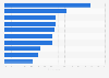 Survey: share of social threats for millennials in Italy in 2015, by type