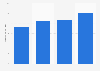 Export price of catfish from Norway 2012-2015