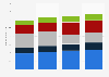 Poland: number of tourist arrivals 2012-2015, by region