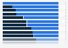 Verfügbarkeit von Krebsmedikamenten in ausgewählten Ländern 2015