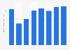 Fabrication d'outils en valeur en Bulgarie 2008-2015