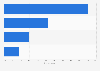 Survey: students authorized to use smartphones at school in Italy 2015