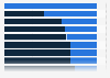 Erstattungsfähigkeit von Krebsmedikamenten in ausgewählten Ländern 2016
