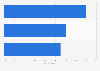 Survey: reasons for using the smartphone GPS setting in Italy 2015, by motivation