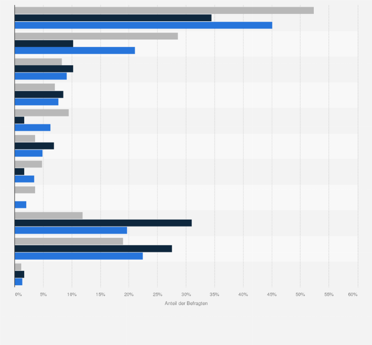 Statistik: Welche dieser Medikamente gegen Inkontinenz haben Sie schon genutzt?