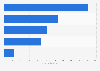 Global hearing aids revenue by product type 2014