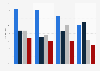 Businesses who provide a reward program in the U.S. 2015, by channel and type
