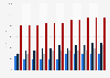 European hearing amplifier market 2014-2024 by product
