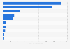 Major suppliers of oilseeds imports to Japan 2014, by import value