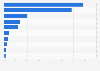 Major suppliers of oilseeds imports to Japan 2014, by import share