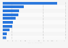 Major suppliers of beverage imports to Japan 2014, by import value