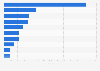 Major suppliers of beverage imports to Japan 2014, by import share