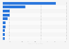 Major suppliers of preserved foods imports to Japan 2014, by import value