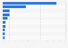 Major suppliers of preserved foods imports to Japan 2014, by import share