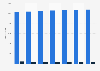 Number of detached houses in Singapore 2009-2015, by occupancy
