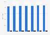 Number of semi-detached houses in Singapore 2009-2015, by occupancy