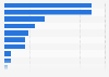 US private hearing aid market by company 2015