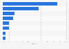UK: breakdown of the ICE totally gaming trade show delegates in 2016, by category