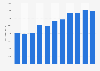 Volume of Greenland halibut landed in Norway from 2006 to 2017