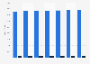 Number of terrace houses in Singapore 2009-2015, by occupancy