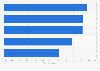 Ways to increase B2B referral effectiveness in North America in 2015