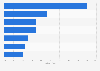 Wichtigste Trends im Personal Training in Deutschland 2015