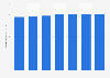 Consumer Price Index (CPI) of textiles in Japan 2012-2017