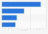 Survey: behavior in WhatsApp groups with unknown members in Italy 2015
