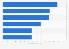 Companies' usage of digital and technological opportunities in Denmark in 2015