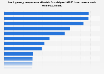 Dallas Energy Plans