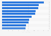 Total assets of the top energy companies globally 2018