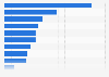 BPM products and services in use 2015
