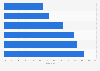 Female employees in creative and media agencies in the UK 2016, by position