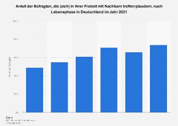 Freizeit-Beschäftigung